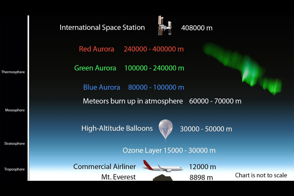 artikus aurora boreal altitude